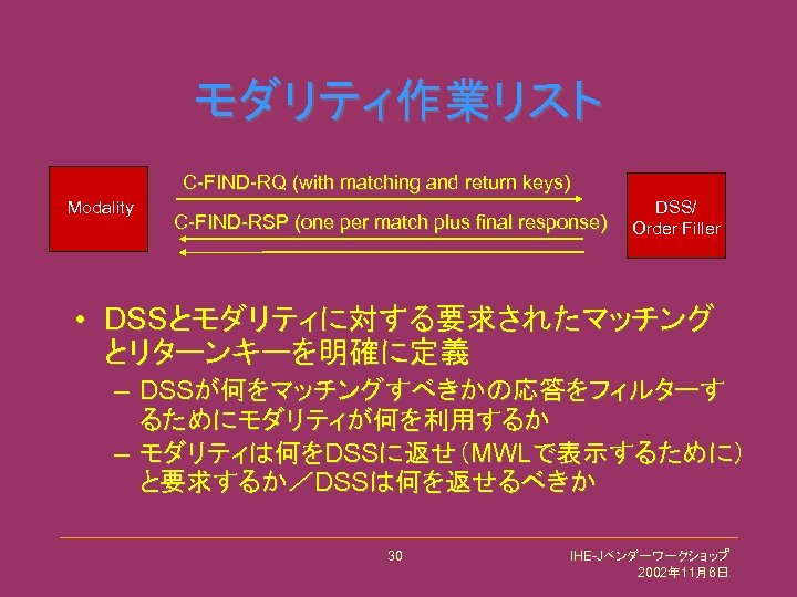 モダリティ作業リスト C-FIND-RQ (with matching and return keys) Modality C-FIND-RSP (one per match plus final