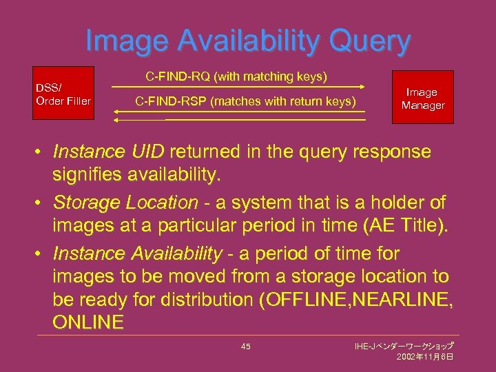 Image Availability Query DSS/ Order Filler C-FIND-RQ (with matching keys) C-FIND-RSP (matches with return