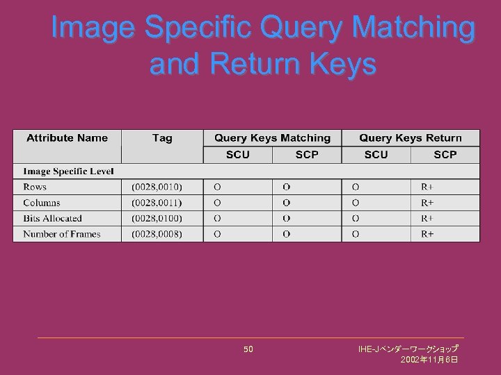 Image Specific Query Matching and Return Keys 50 IHE-Jベンダーワークショップ 2002年 11月6日 