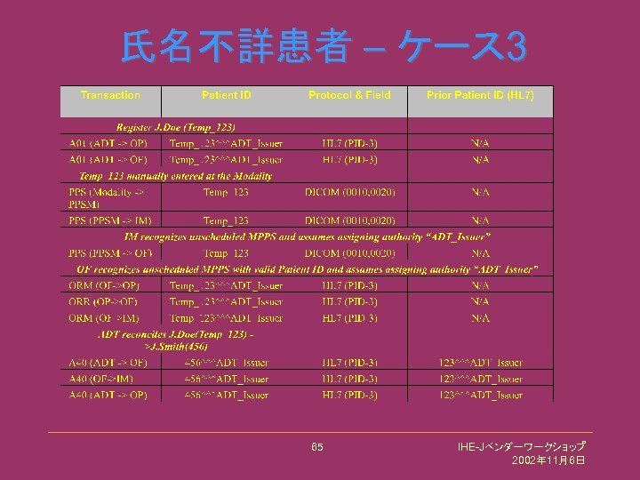 氏名不詳患者 – ケース 3 65 IHE-Jベンダーワークショップ 2002年 11月6日 