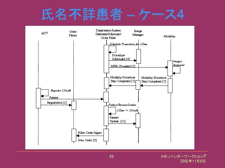 氏名不詳患者 – ケース 4 Order Placer ADT Department System Database/Scheduler/ Order Filler Image Manager