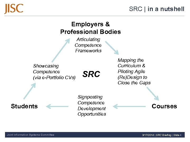 SRC | in a nutshell Employers & Professional Bodies Articulating Competence Frameworks Showcasing Competence