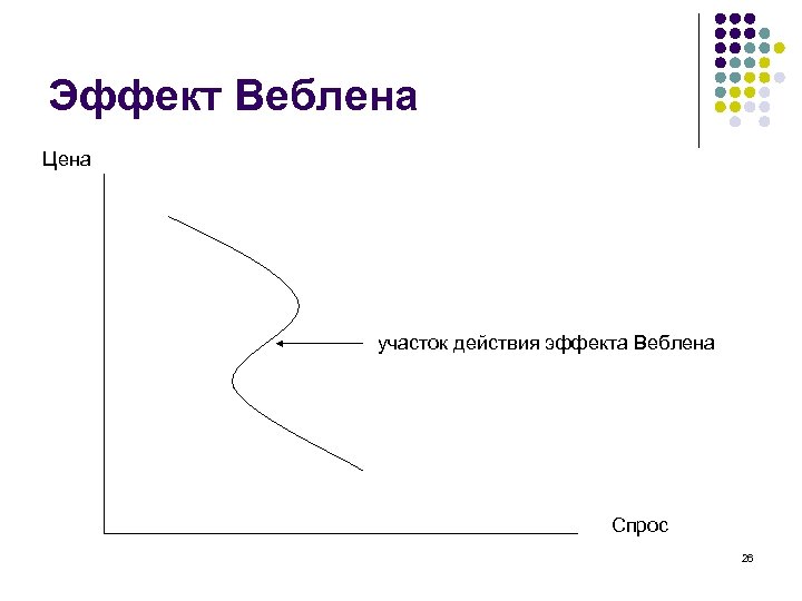 Эффект Веблена Цена участок действия эффекта Веблена Спрос 26 