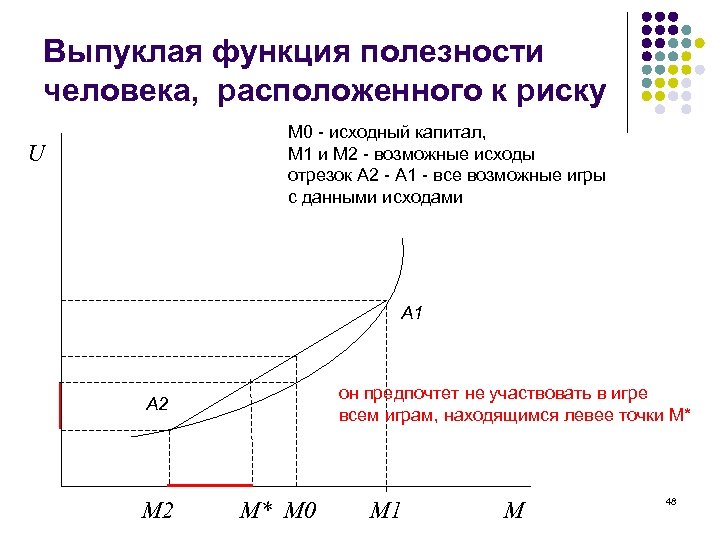 Выпуклая функция полезности человека, расположенного к риску М 0 - исходный капитал, М 1