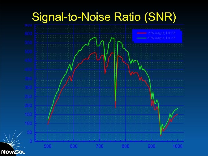 Signal-to-Noise Ratio (SNR) 