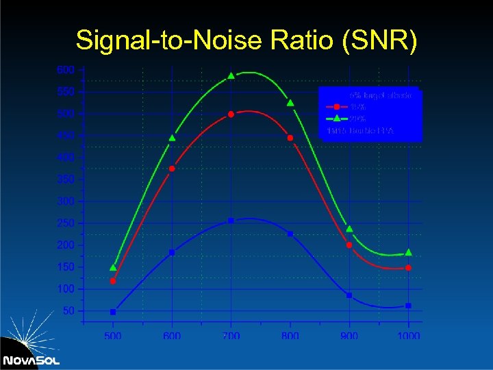 Signal-to-Noise Ratio (SNR) 