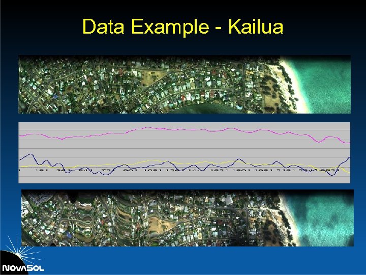 Data Example - Kailua 