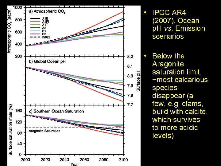  • IPCC AR 4 (2007). Ocean p. H vs. Emission scenarios • Below