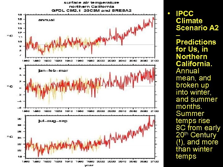  • IPCC Climate Scenario A 2 – Predictions for Us, in Northern California.
