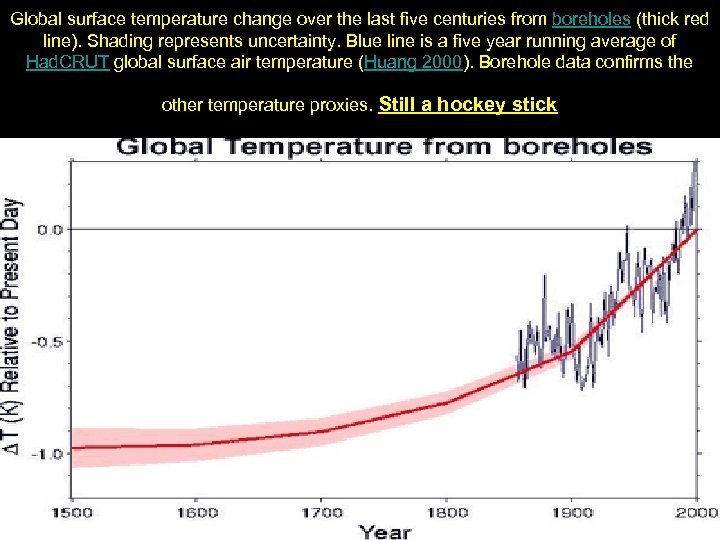 Global surface temperature change over the last five centuries from boreholes (thick red line).