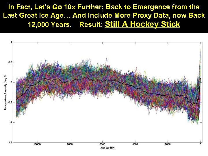 In Fact, Let’s Go 10 x Further; Back to Emergence from the Last Great