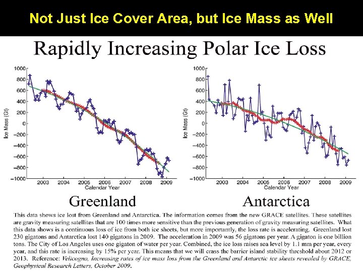 Not Just Ice Cover Area, but Ice Mass as Well 