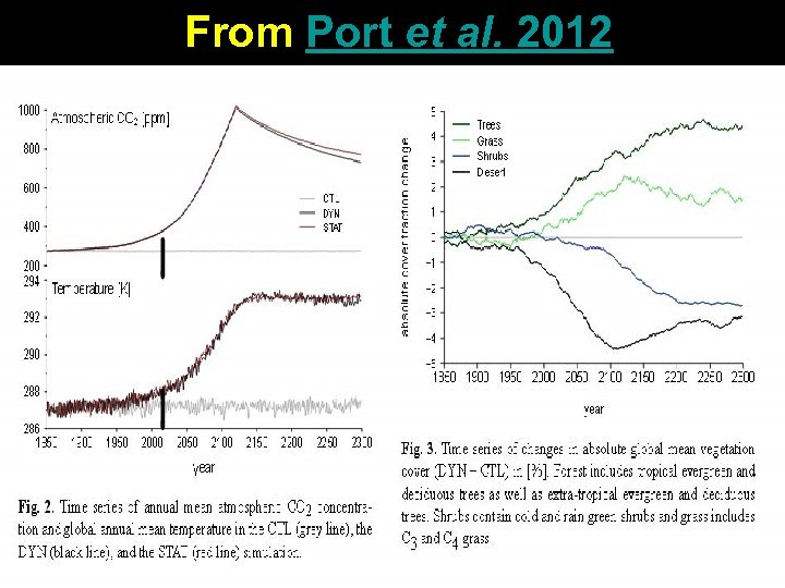 From Port et al. 2012 