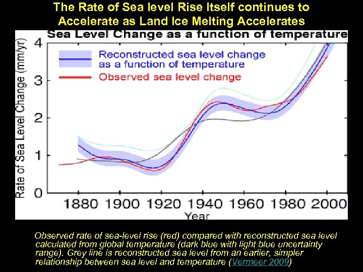 The Rate of Sea level Rise Itself continues to Accelerate as Land Ice Melting