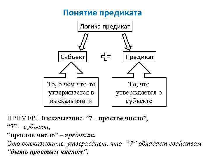 Логические предложения. Субъект и предикат в логике. Предикат примеры в логике. Субъект и предикат в логике примеры. Субъект в логике.