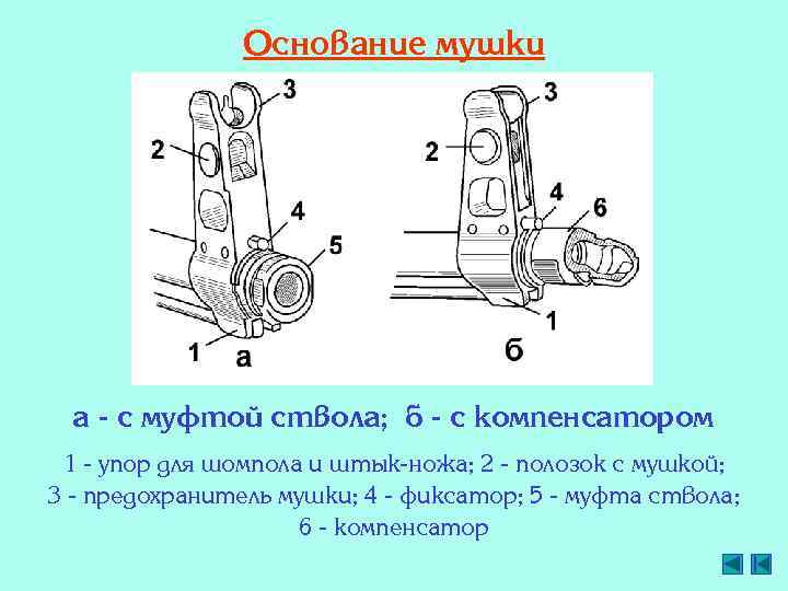 Основание мушки а - с муфтой ствола; б - с компенсатором 1 - упор