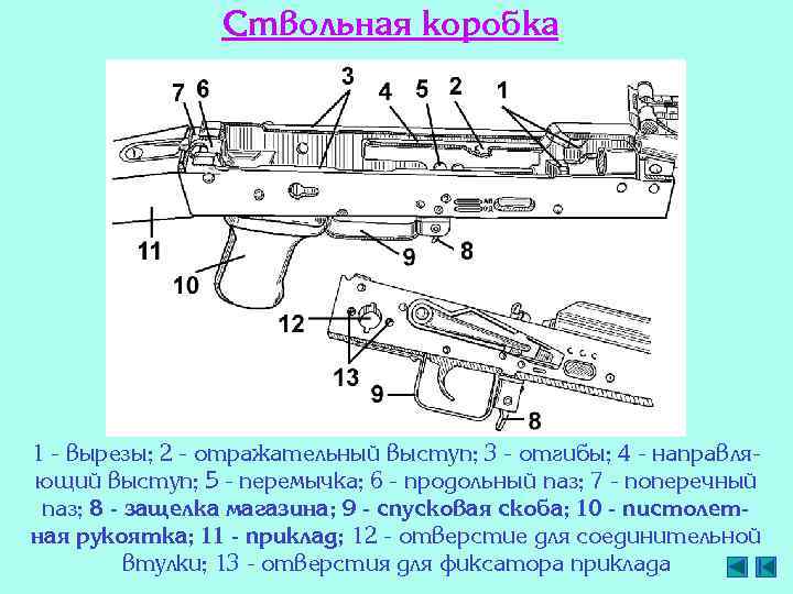 Ствольная коробка 1 - вырезы; 2 - отражательный выступ; 3 - отгибы; 4 -