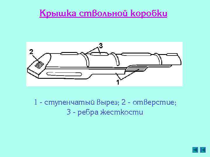 Крышка ствольной коробки 1 - ступенчатый вырез; 2 - отверстие; 3 - ребра жесткости