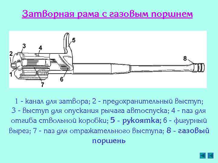 Затворная рама автомата