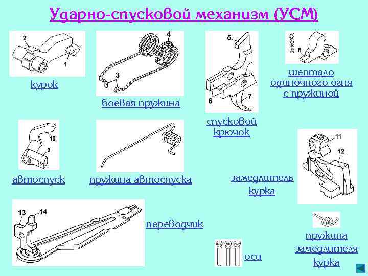 Ударно-спусковой механизм (УСМ) шептало одиночного огня с пружиной курок боевая пружина спусковой крючок автоспуск