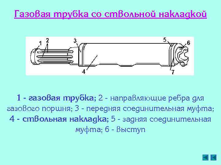 Газовая трубка со ствольной накладкой 1 - газовая трубка; 2 - направляющие ребра для