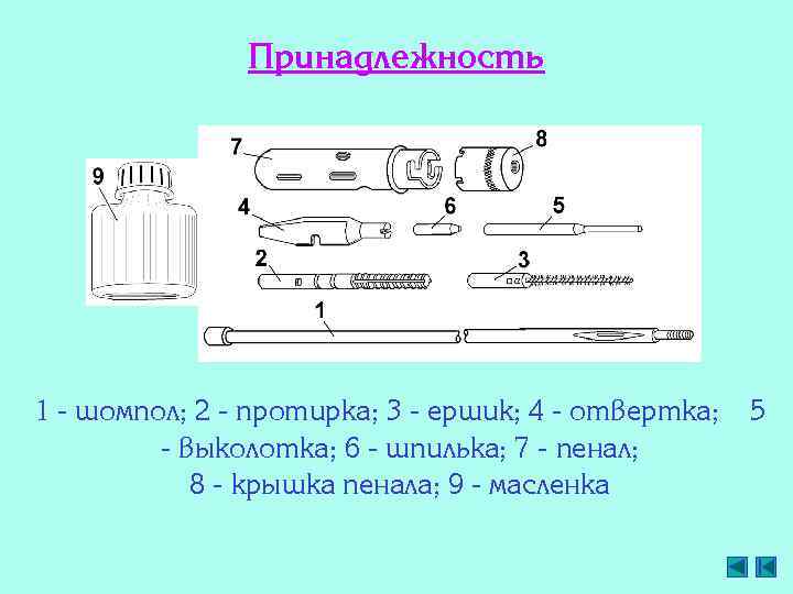 Принадлежность 1 - шомпол; 2 - протирка; 3 - ершик; 4 - отвертка; -