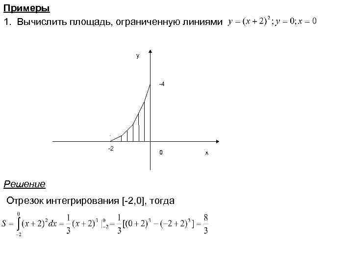 Примеры 1. Вычислить площадь, ограниченную линиями y -4 -2 0 Решение Отрезок интегрирования [-2,