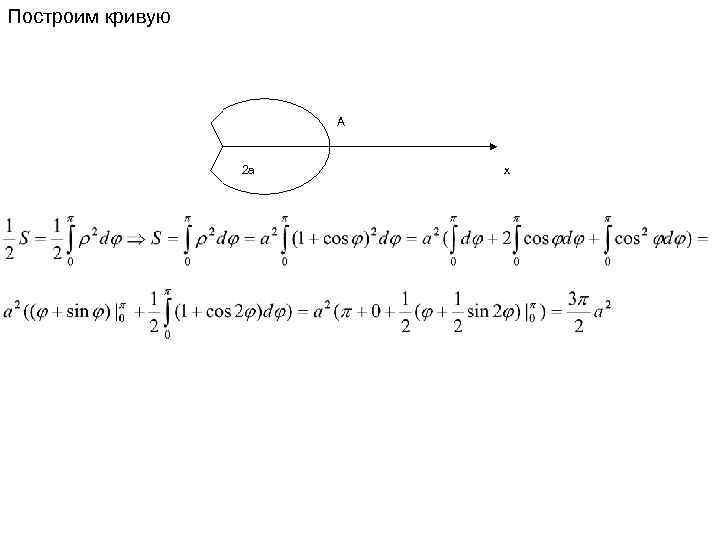 Построим кривую А 2 а х 