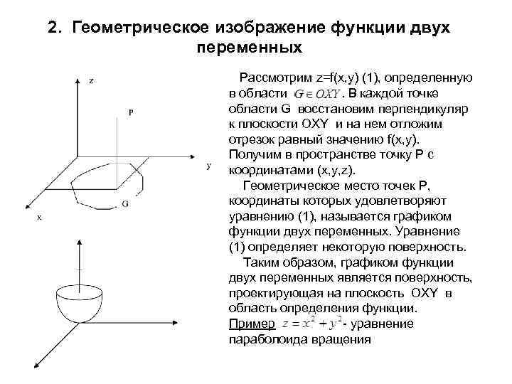 2. Геометрическое изображение функции двух переменных Рассмотрим z=f(x, y) (1), определенную в области. В