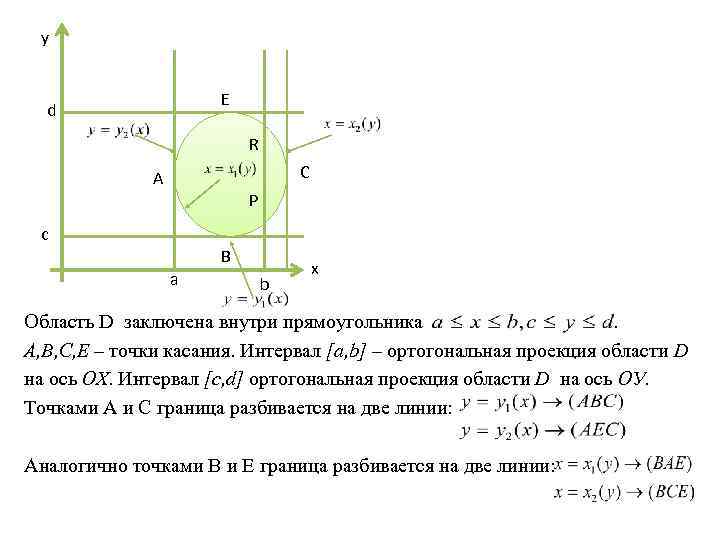 y E d R C A P c B a b x Область D