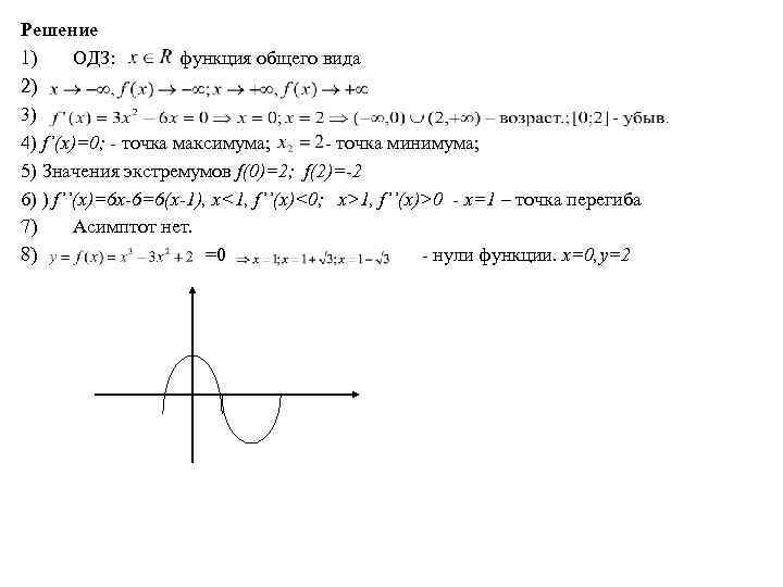 Решение 1) ОДЗ: функция общего вида 2) 3) 4) f’(x)=0; - точка максимума; -