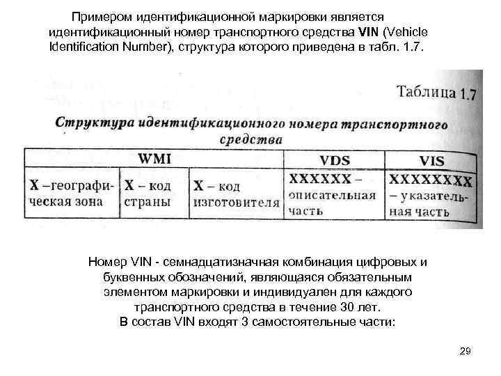Примером идентификационной маркировки является идентификационный номер транспортного средства VIN (Vehicle Identification Number), структура которого