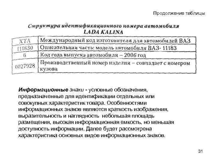 Продолжение таблицы Информационные знаки - условные обозначения, предназначенные для идентификации отдельных или совокупных характеристик