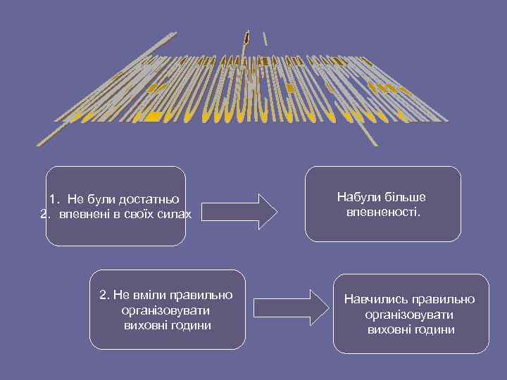 1. Не були достатньо 2. впевнені в своїх силах 2. Не вміли правильно організовувати