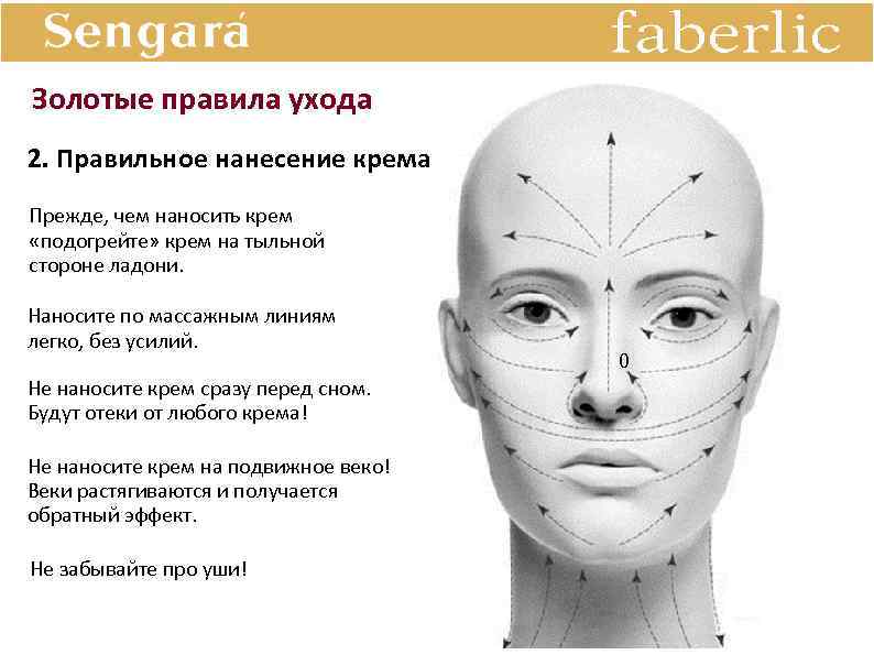 Золотые правила ухода 2. Правильное нанесение крема Прежде, чем наносить крем «подогрейте» крем на