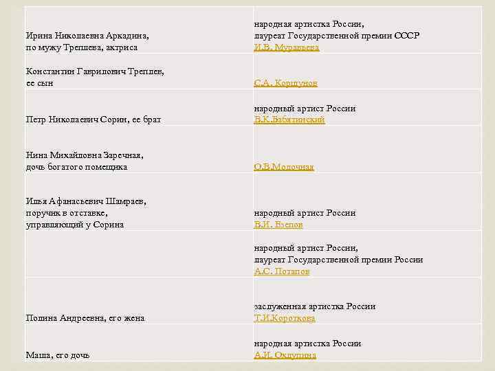 Ирина Николаевна Аркадина, по мужу Треплева, актриса народная артистка России, лауреат Государственной премии СССР