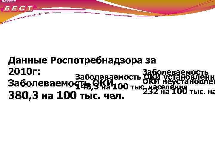 Данные Роспотребнадзора за Заболеваемость 2010 г: Заболеваемость ОКИ установленно ОКИ неустановлен Заболеваемость ОКИ 100