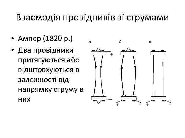 Взаємодія провідників зі струмами • Ампер (1820 р. ) • Два провідники притягуються або