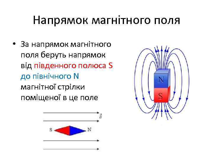 Напрямок магнітного поля • За напрямок магнітного поля беруть напрямок від південного полюса S