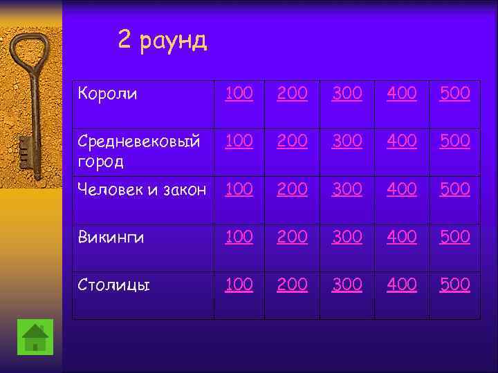 2 раунд Короли 100 200 300 400 500 Средневековый город 100 200 300 400