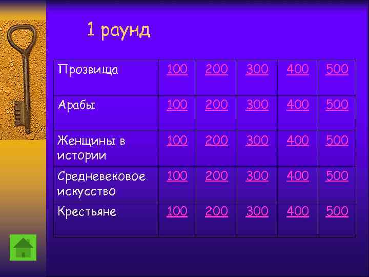 1 раунд Прозвища 100 200 300 400 500 Арабы 100 200 300 400 500