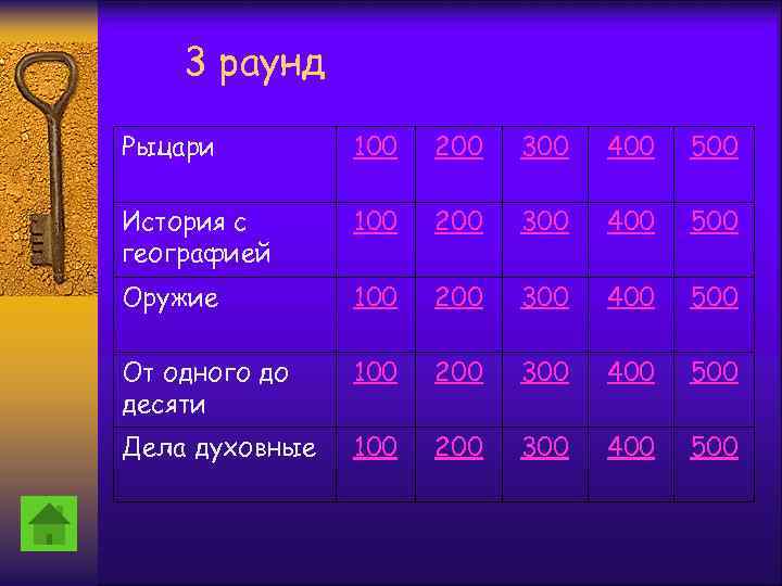 3 раунд Рыцари 100 200 300 400 500 История с географией 100 200 300