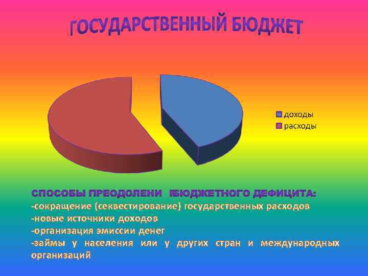 -сокращение (секвестирование) государственных расходов -новые источники доходов -организация эмиссии денег -займы у населения или