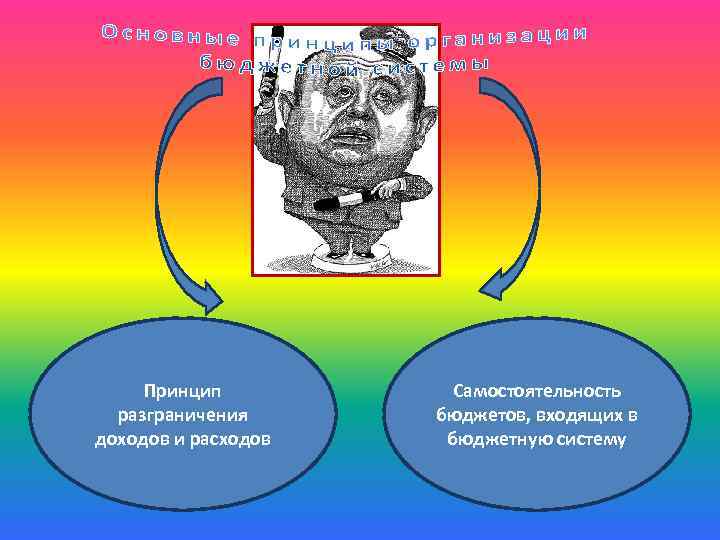Принцип разграничения доходов и расходов Самостоятельность бюджетов, входящих в бюджетную систему 