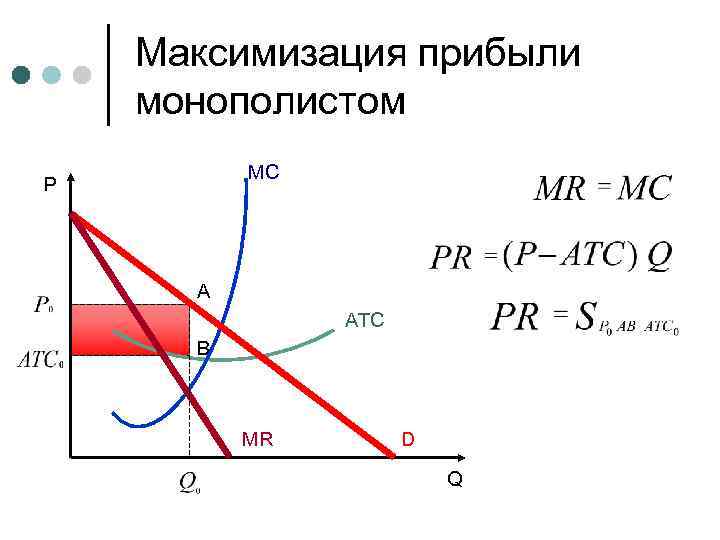 Максимизация прибыли монополистом MC P A ATC B MR D Q 