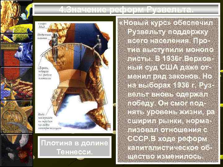 4. Значение реформ Рузвельта. Плотина в долине Теннесси. «Новый курс» обеспечил Рузвельту поддержку всего