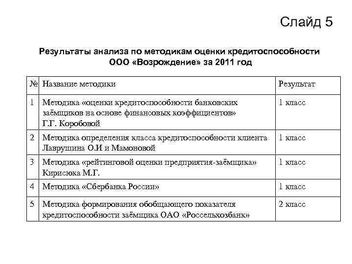 Слайд 5 Результаты анализа по методикам оценки кредитоспособности ООО «Возрождение» за 2011 год №