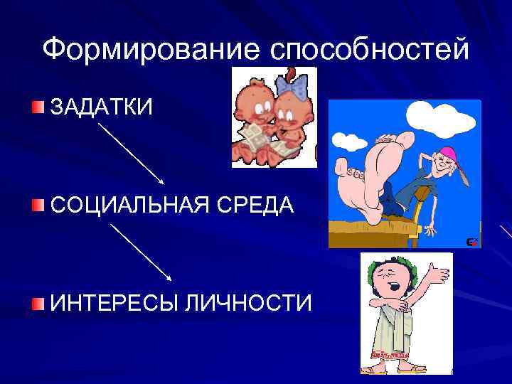 Формирование способностей ЗАДАТКИ СОЦИАЛЬНАЯ СРЕДА ИНТЕРЕСЫ ЛИЧНОСТИ 