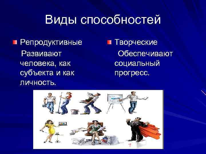 Группы возможностей человека