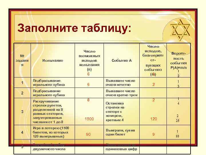 Заполните таблицу: № задани я Испытание Число возможных исходов испытания (n) Событие А 6